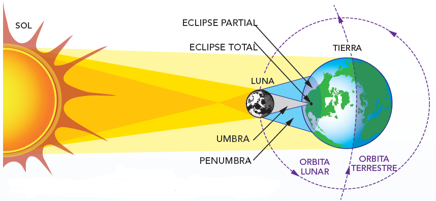 infografia_eclipse.PNG